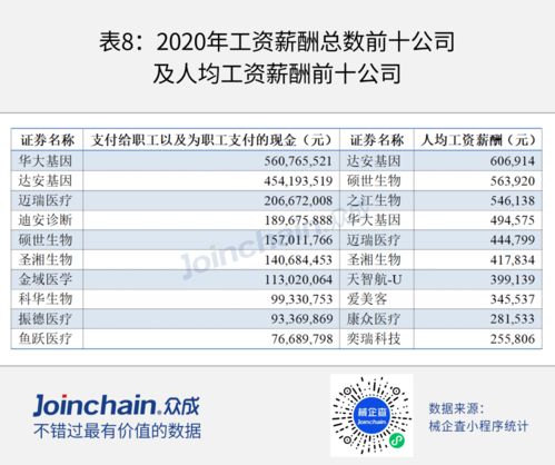 后疫情時(shí)代，第二類(lèi)醫(yī)療器械銷(xiāo)售的機(jī)遇、挑戰(zhàn)與轉(zhuǎn)型之路