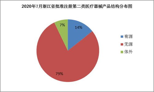 浙江省藥品監(jiān)督管理局關(guān)于批準(zhǔn)注冊(cè)第二類(lèi)醫(yī)療器械產(chǎn)品公告（2020年第8號(hào)）及第一類(lèi)醫(yī)療器械銷(xiāo)售規(guī)范解讀