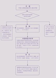 西安辦理第二類(lèi)醫(yī)療器械產(chǎn)品注冊(cè)證及銷(xiāo)售企業(yè)申請(qǐng)條件詳解
