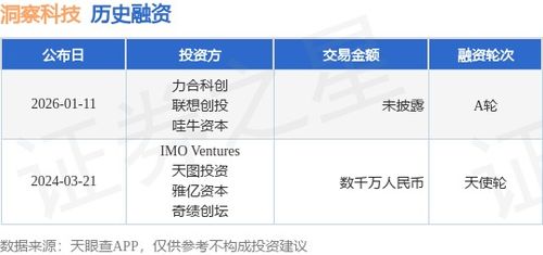 洞察科技獲A輪融資，力合科創(chuàng)與聯(lián)想創(chuàng)投等聯(lián)合投資，加速第一類(lèi)醫(yī)療器械市場(chǎng)布局